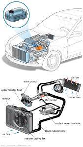See P20E9 in engine
